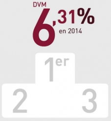 MonFinancier s'ouvre à la SCPI Corum Convictions (6.31% en 2014)