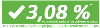 Taux Aviva 2015 : 3.08% sur Evolution Vie