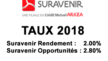 Assurance-Vie, taux 2018 des fonds euros Suravenir, 2.00% et 2.80% pour Suravenir Rendement et Suravenir Opportunités