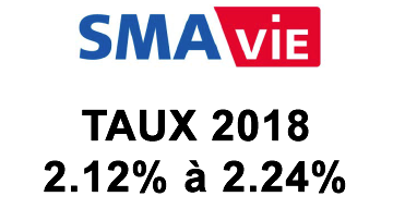 Assurance-Vie SMAVie, taux fonds euros 2018 : 2.24%