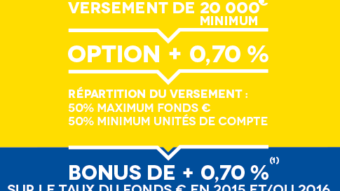Evolution Vie : bonus de +0.70% sur 2015 et 2016