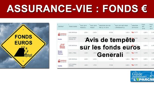 Taux assurance-vie 2019 Generali : 1% brut, soit 0.82% net sur l'actif général, une chute de près de (-43%) !