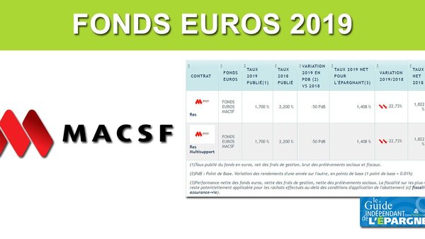 Assurance-Vie MACSF, taux 2019 de 1.70% sur le fonds en euros