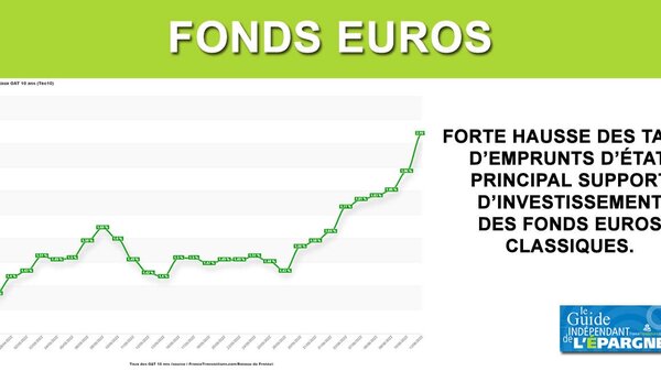 Assurance-vie : forte hausse des taux d'intérêt des emprunts d'État, les rendements des fonds en euros vont grimper !