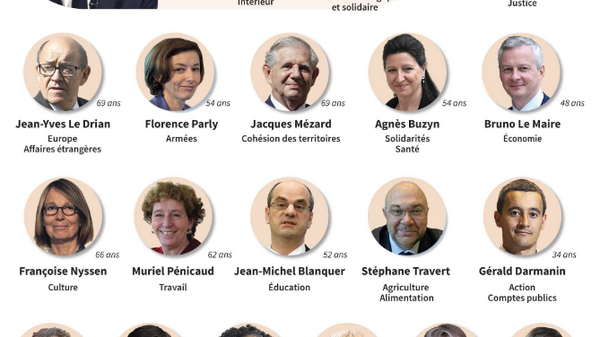 Patrimoine des ministres : et pourquoi ne pas considérer les millionnaires du gouvernement plutôt comme des exemples à suivre ?