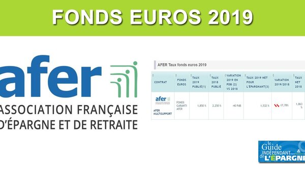 Assurance-Vie AFER : taux 2019 en forte baisse à 1.85%