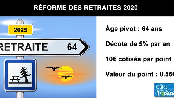 Réforme des retraites Macron : les gagnants et les perdants