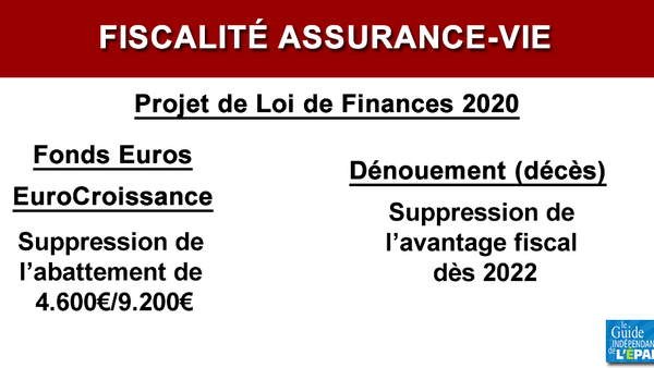 Refonte de la fiscalité de l'assurance-vie (loi de finances 2020) : vers la fin de l'avantage successoral dès 2022 ?