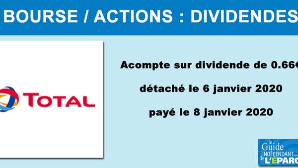 Actions Total : deuxième acompte sur dividende de 0,66€/action au titre de l'exercice 2019, en hausse de +3,1% par rapport à 2018