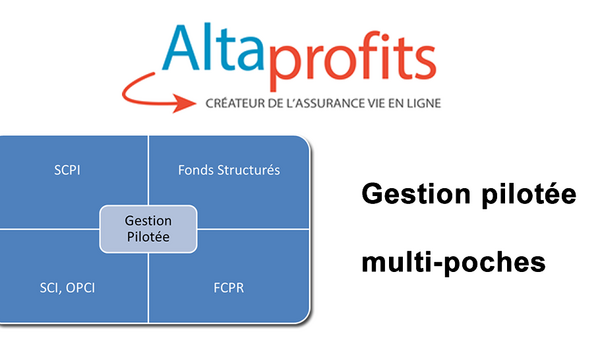 Assurance-vie : AltaProfits innove de nouveau en proposant la gestion pilotée ouverte, multi-poches