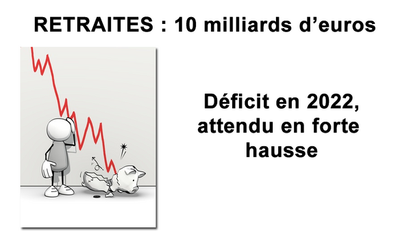 Déficit du système de retraite : un gouffre deux fois plus grand que prévu en 2022