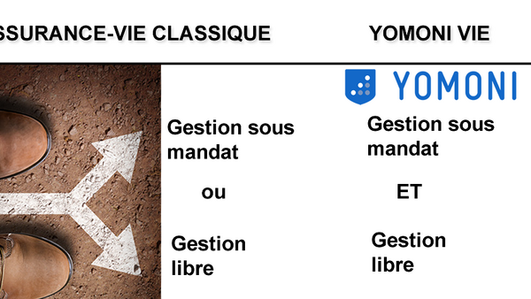 Assurance-Vie/FinTech : opter pour un mandat de gestion ? Ou pas ? Avec Yomoni Vie, gestion sous mandat et gestion libre cohabitent
