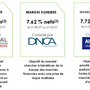 Rendements 2017 des profils de gestion du contrat Fortuneo Vie