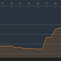 Evolution du taux allemand 10 ans Bund