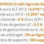 Contrat d'assurance-vie Spirit en synthèse