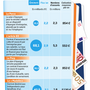 Le Parisien Aujourd'hui en France / Produits d'épargne retraite