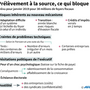 Prélèvement à la source, les points de blocage