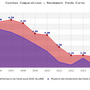 Historique de rendements du fonds cantonné ASAC/ALLIANZ