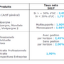 Panorama des taux de rendements des fonds euros