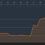 Taux OAT 10 ans