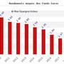 Projection des anticipations de rendements des fonds en euros sur les années (…)