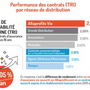 Source : Etude quantitative réalisée par Facts & Figures pour Altaprofits