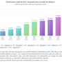 Performance sur la période allant du 19/02/2016 au 19/02/2017
