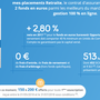 Présentation du contrat d'assurance-vie Mes-Placements Retraite