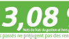 Taux Aviva 2015 : 3.08% sur Evolution Vie