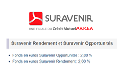 Suravenir / Taux fonds euros 2017 : Suravenir rendement à 2%, Suravenir Opportunités à 2.80%