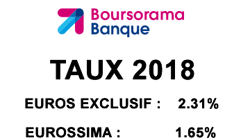 Boursorama Vie / Euro Exclusif : rendement de 2.31% au titre de 2018, soit +10% de hausse par rapport à 2017