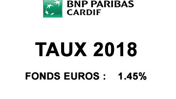 Assurances-vie BNP Paribas/Hello Bank, assurées par Cardif, taux 2018 des fonds euros : des rendements décevants