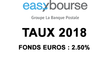 Assurance vie : le rendement 2018 du fonds euros du contrat EasyVie de EasyBourse (La Banque Postale) crée la surprise : 2.50% !