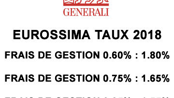 Assurance-Vie, fonds EUROSSIMA, rendement 2018 : le point selon vos contrats