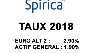 Assurance-Vie, taux des fonds euros 2018 assurés par SPIRICA