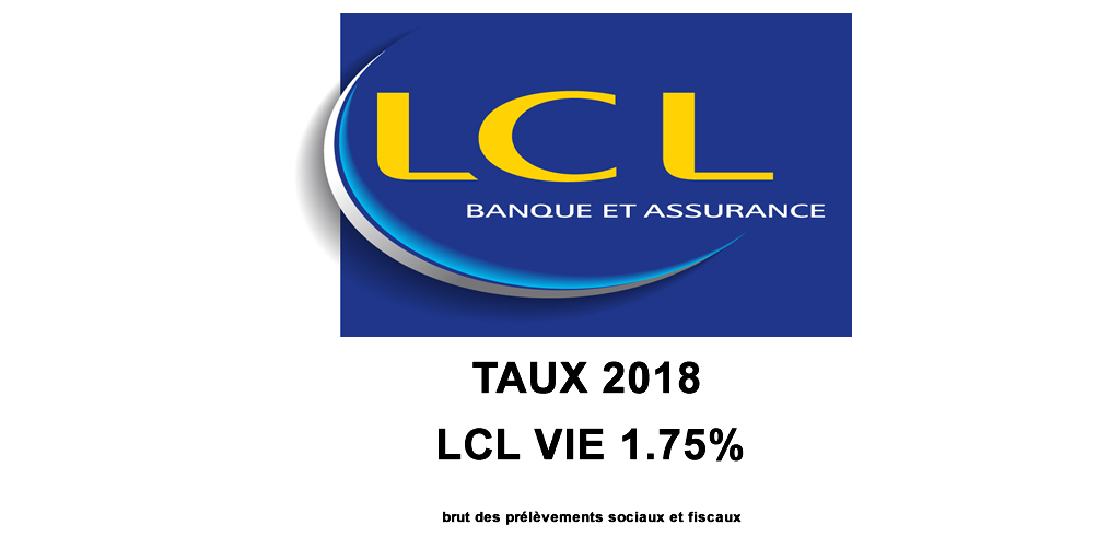 Assurance Vie LCL, fonds euros 2018 : du mieux cette année, LCL Vie publie un taux de 1.75% Assurance Vie LCL, fonds euros 2018 : du mieux cette année, LCL Vie publie un taux de 1.75%