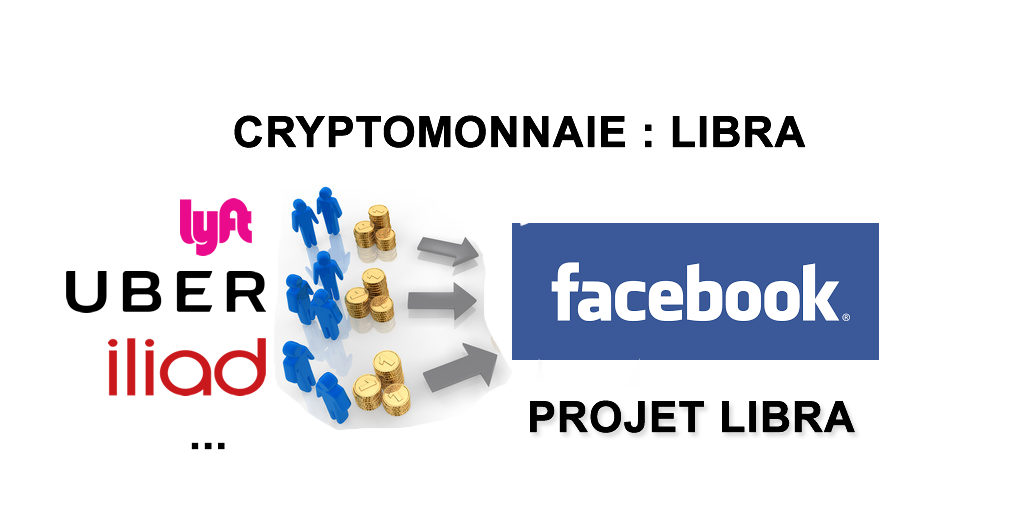 Cryptomonnaie de Facebook (Libra) : Iliad (Free) prend part au projet en apportant 10 millions de dollars Cryptomonnaie de Facebook (Libra) : Iliad (Free) prend part au projet en apportant 10 millions de dollars
