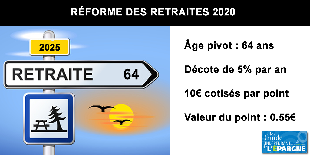 Réforme des retraites Macron : les gagnants et les perdants Réforme des retraites Macron : les gagnants et les perdants