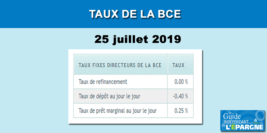 Taux d'intérêts : la BCE ne change rien mais montre ses inquiétudes pour l'industrie et l'immobilier Taux d'intérêts : la BCE ne change rien mais montre ses inquiétudes pour l'industrie et l'immobilier