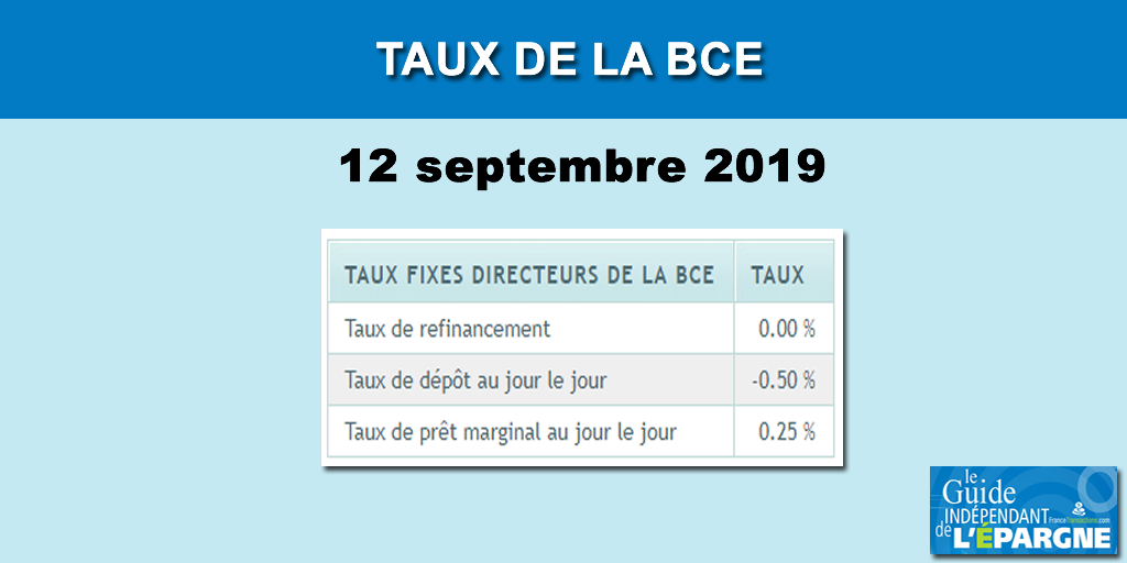 Taux d'intérêt : la BCE confirme sa stratégie de taux négatifs et d'encouragement du crédit Taux d'intérêt : la BCE confirme sa stratégie de taux négatifs et d'encouragement du crédit