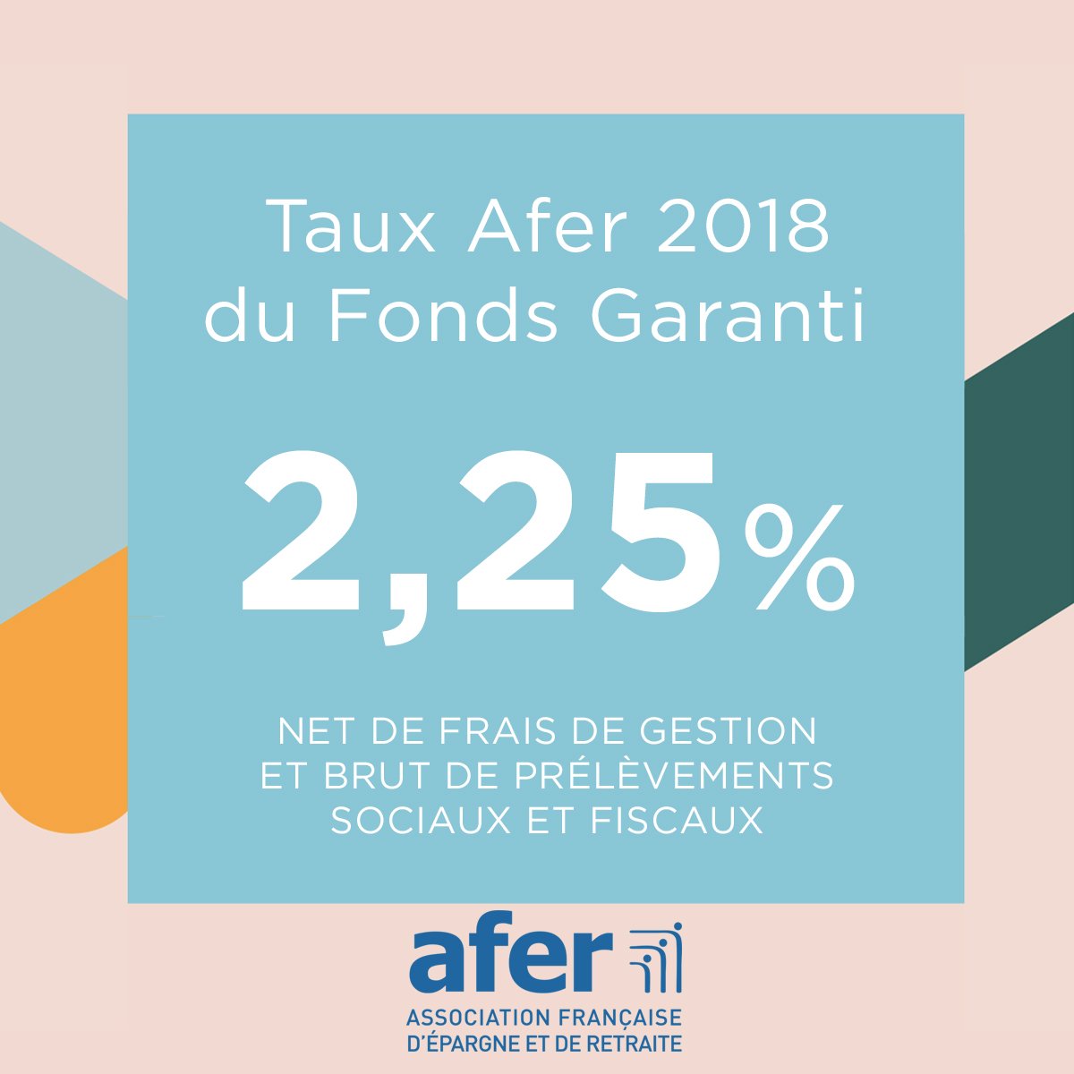 Assurance-Vie AFER, taux publié 2018 sur le fonds euros : 2.25%, en baisse de (-6.25%) par rapport à 2017 Assurance-Vie AFER, taux publié 2018 sur le fonds euros : 2.25%, en baisse de (-6.25%) par rapport à 2017