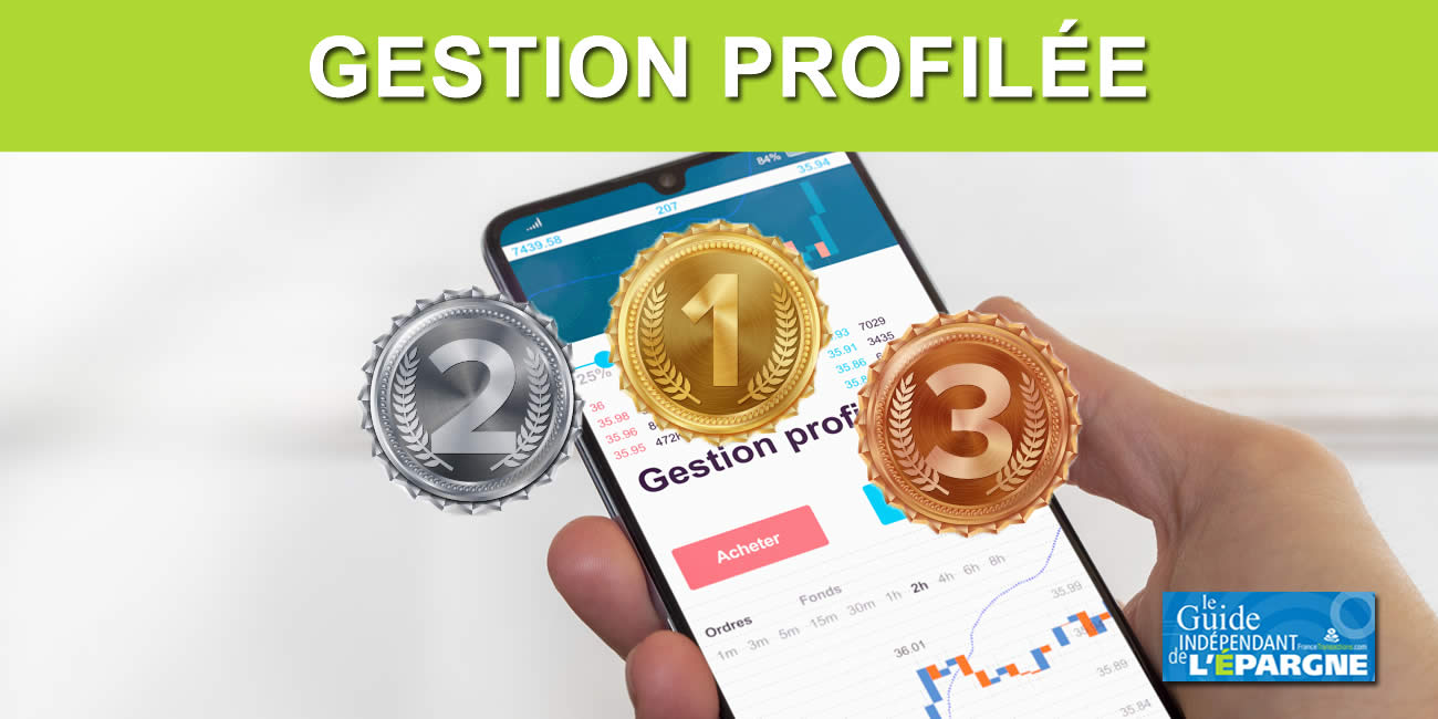 Gestion profilée : Yomoni au top, Ramify en challenger Gestion profilée : Yomoni au top, Ramify en challenger