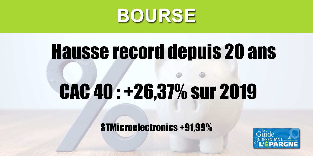 Le CAC40 termine une année 2019 exceptionnelle, +26.37%, record de hausse vieux de 20 ans. Le CAC40 termine une année 2019 exceptionnelle, +26.37%, record de hausse vieux de 20 ans.