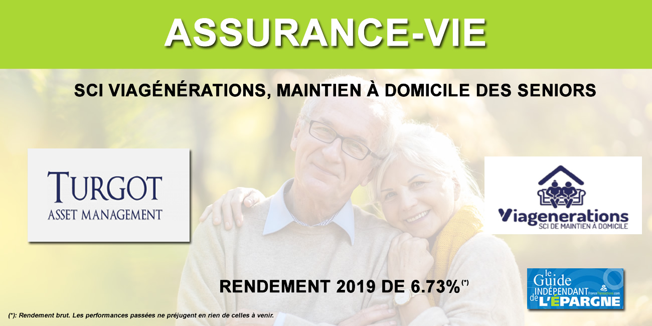 Assurance-Vie : la SCI ViaGénérations publie un rendement 2019 de 6.73% Assurance-Vie : la SCI ViaGénérations publie un rendement 2019 de 6.73%