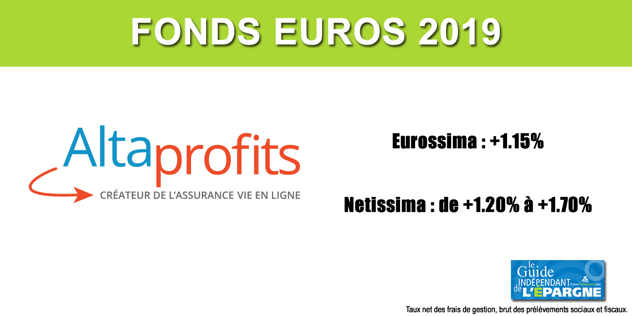 Altaprofits : Taux 2019 des fonds euros des contrats assurés par Generali Vie Altaprofits : Taux 2019 des fonds euros des contrats assurés par Generali Vie