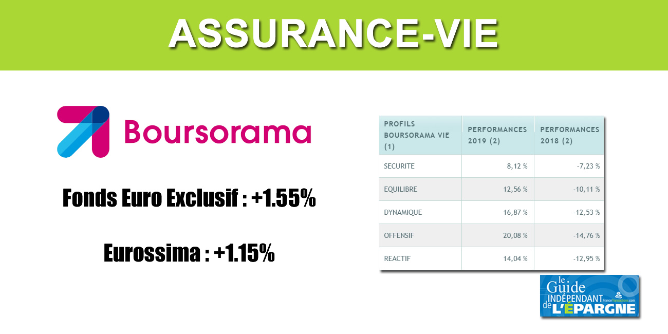 Assurance-Vie Boursorama Vie, performances 2019, fonds euros et gestion profilée Assurance-Vie Boursorama Vie, performances 2019, fonds euros et gestion profilée