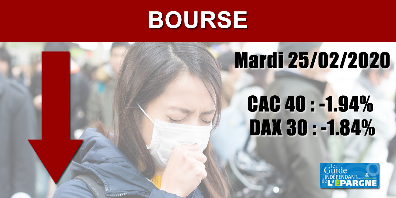 Les places financières continuent de dévisser, sans toutefois accélérer dans leur chute Les places financières continuent de dévisser, sans toutefois accélérer dans leur chute