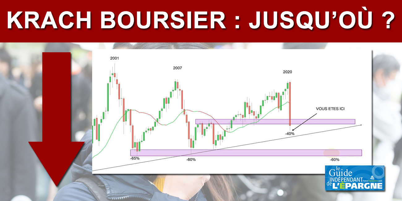 Bourse/CAC40 : si la baisse actuelle doit être aussi forte que celle de 2008, une baisse de -25% de baisse reste encore à venir Bourse/CAC40 : si la baisse actuelle doit être aussi forte que celle de 2008, une baisse de -25% de baisse reste encore à venir
