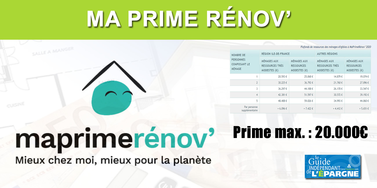 Immobilier : MaPrimeRénov' 2020 (ex CITE), l'aide financière pour les travaux de rénovation énergétique freinée par la crise sanitaire Immobilier : MaPrimeRénov' 2020 (ex CITE), l'aide financière pour les travaux de rénovation énergétique freinée par la crise sanitaire