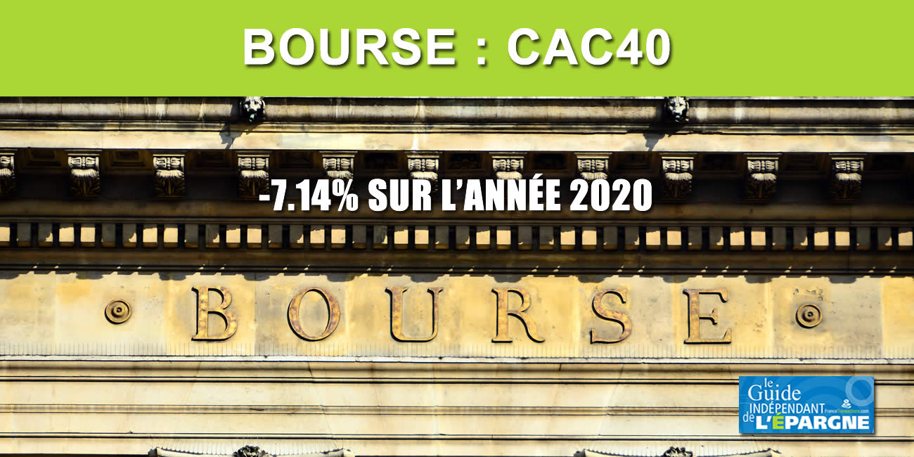 Bourse : le CAC40 perd -7,14% sur l'année 2020 Bourse : le CAC40 perd -7,14% sur l'année 2020